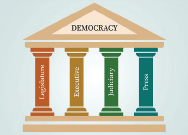 The four pillars of democracy